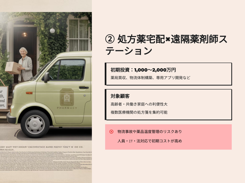 処方薬宅配　遠隔薬剤師ステーション