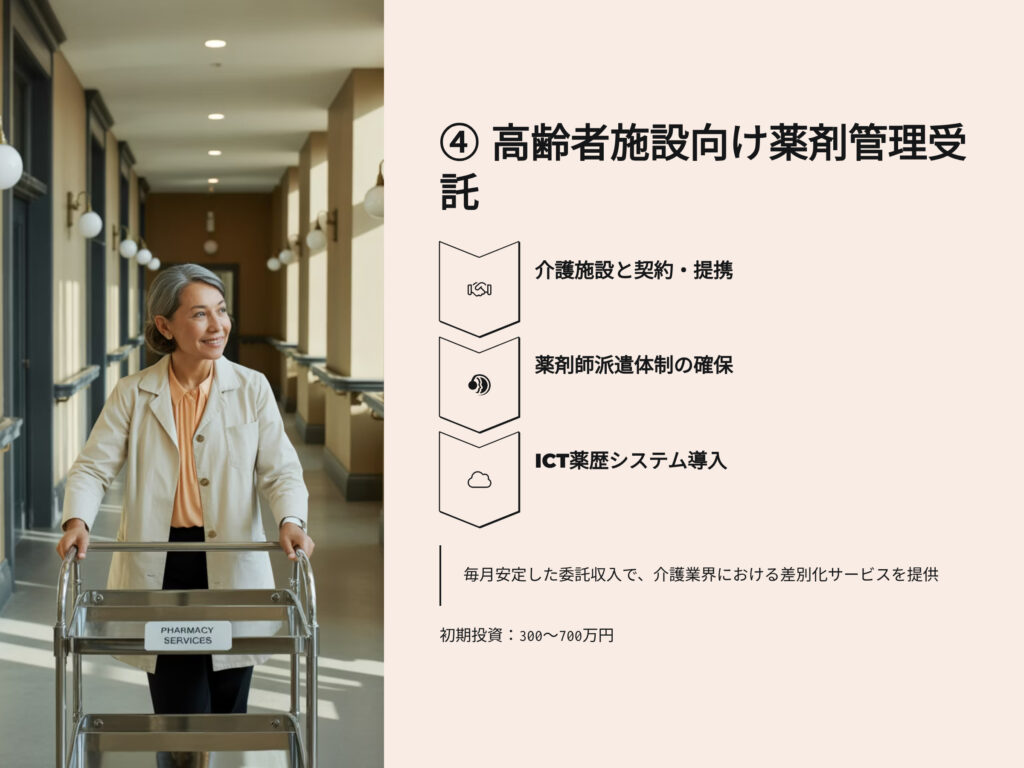 高齢者施設向け薬剤管理受託