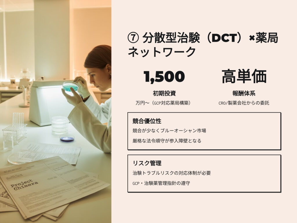 分散型知見（DCT）　薬局ネットワーク