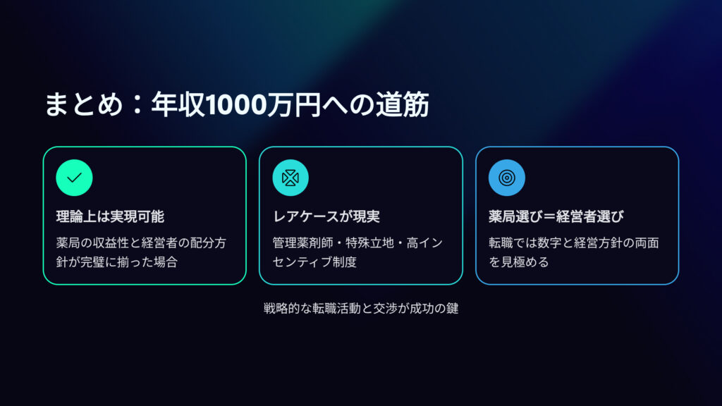 まとめ：薬剤師年収1000万円への道筋
理論上は実現可能
薬局の収益性と経営者の配分方針が揃った場合
レアケースが現実
管理薬剤師、特殊立地、高インセンティブ設計
薬局選び＝経営者選び
転職では数字と経営方針の両面を見極める