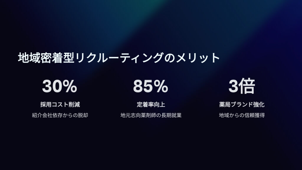 地域密着リクルーティングのメリット　採用コスト削減　定着率向上　薬局ブランド強化