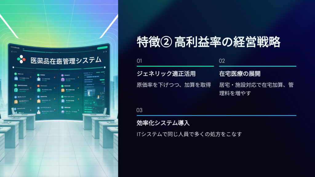 年収の高い薬局の特徴②高利益率の経営戦略
ジェネリック適正活用
原価率を下げつつ加算を取得
在宅医療の展開
居宅、施設対応で在宅加算、管理料を増やす
効率化システム導入
ITシステムで同じ人員で多くの処方をこなす
