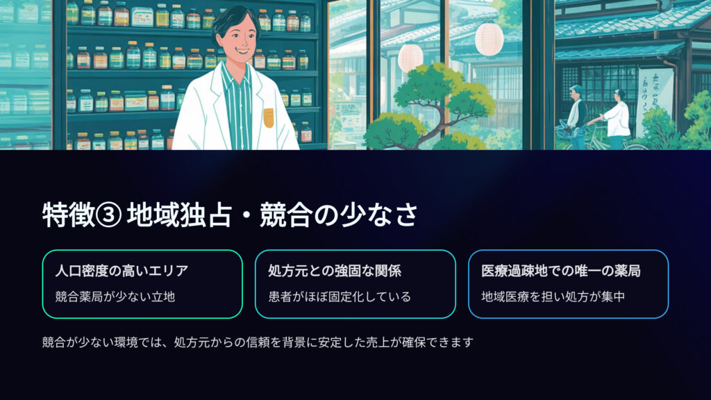 年収の高い薬局の特徴③地域独占、競合の少なさ
人口密度の高いエリア
競合薬局が少ない立地
処方元との強固な関係
患者がほぼ固定化している
医療過疎地での唯一の薬局
地域医療を担い処方が集中
競合が少ない環境では、処方元からの信頼を背景に安定した売り上げが確保できます。
結果として薬剤師の年収は高くなります。