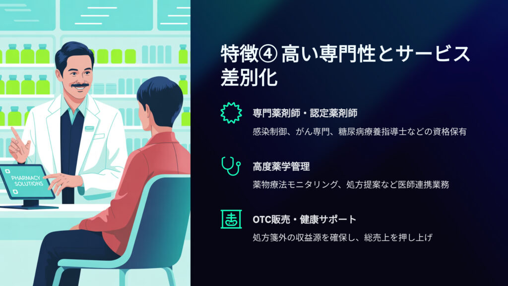 年収の高い薬局の特徴④高い専門性とサービス
専門薬剤師、認定薬剤師
感染制御、がん専門、糖尿病療養指導士などの資格保有
高度薬学管理
薬物療法モニタリング、処方提案など医師連携業務
OTC販売、健康サポート
処方箋外の収益源を確保し、総売り上げを押し上げ