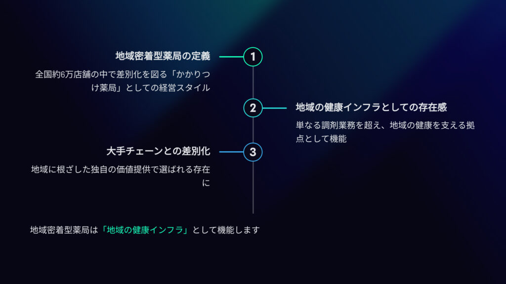 地域密着型薬局の定義
かかりつけ薬局としての経営スタイル
地域の健康インフラとしての存在感 単なる調剤業務を超え、地域の健康を支える拠点としての機能
大手チェーン調剤との差別化
地域に根差した独自の価値提供で選ばれる存在に