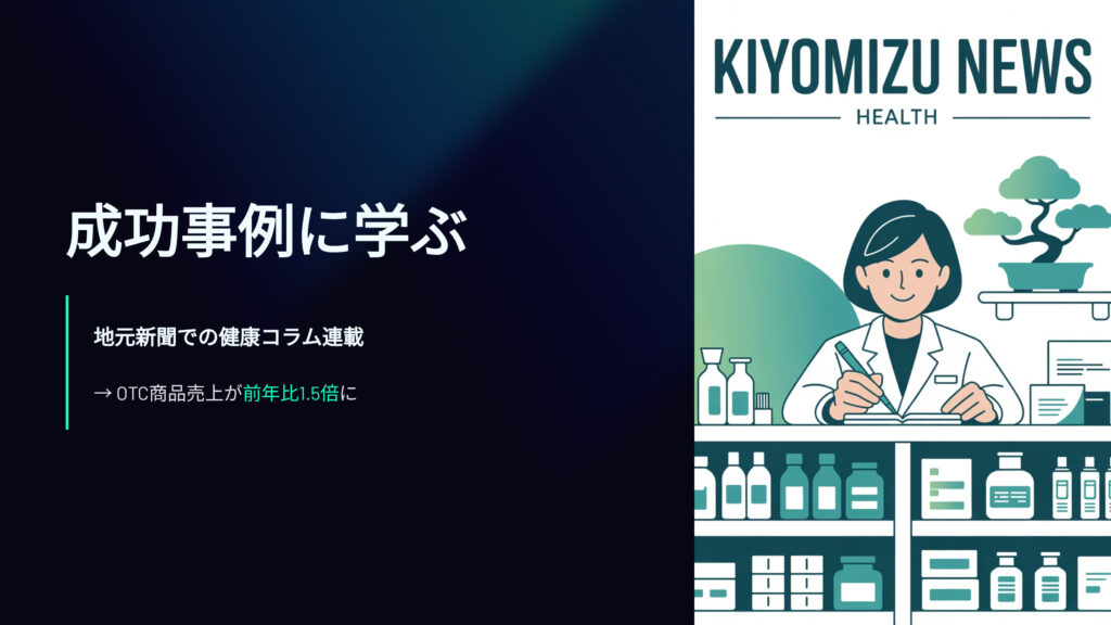成功事例に学ぶ
薬局の地域密着による収益改善効果
地元新聞での健康コラム連載
OTC商品売上が前年比150%に