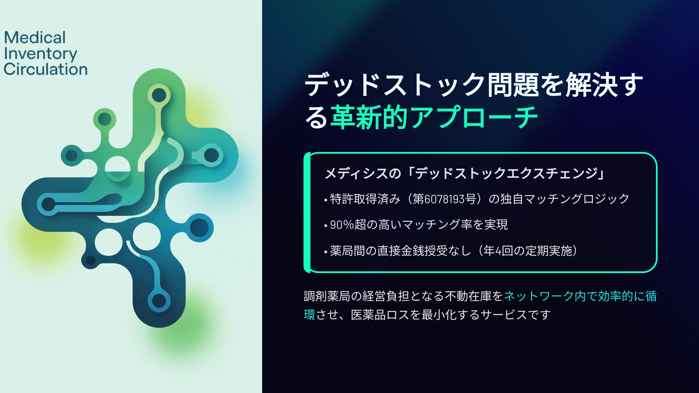 調剤薬局の経営を圧迫する“デッドストック（不動在庫）”を、ネットワーク内で売買・循環させてロスを最小化するのが、メディカルシステムネットワーク（メディシス）の「デッドストックエクスチェンジ（不動在庫消化サービス）」です。同社の医薬品ネットワーク事業の中核機能として提供され、特許（第6078193号）取得済みの独自ロジックにより90％超の高いマッチング率を掲げています。仕組みは、薬局がオンラインでロット・期限・数量を登録すると、最適な引受先が自動マッチングされ、店舗間の金銭授受は発生せずに清算される点が特徴です（年4回の定期実施）。