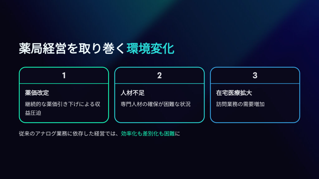 薬局経営を取り巻く環境変化