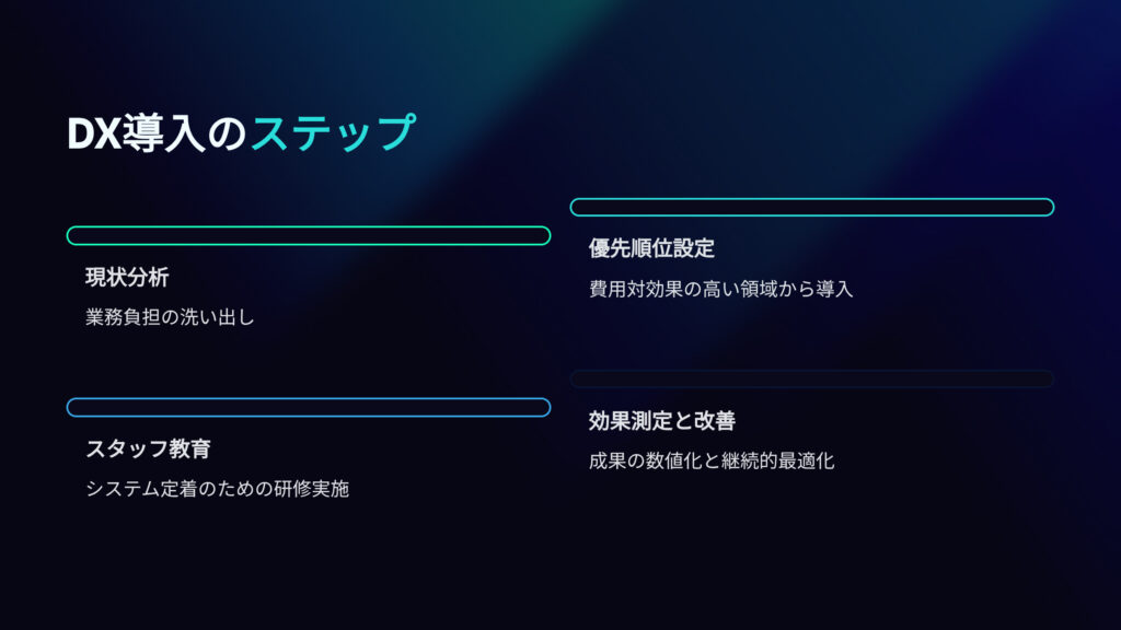 薬局DX導入のステップ
現状分析
業務負担の洗い出し
優先順位設定
費用対効果の高い領域から導入
スタッフ教育
システム定着のための研修実施
効果測定と改善
成果の数値化と継続的最適化