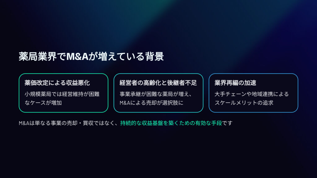 薬局業界でM&Aが増えている背景
薬価改定による収益悪化
経営者の高齢化と後継者不足
業界再編の加速