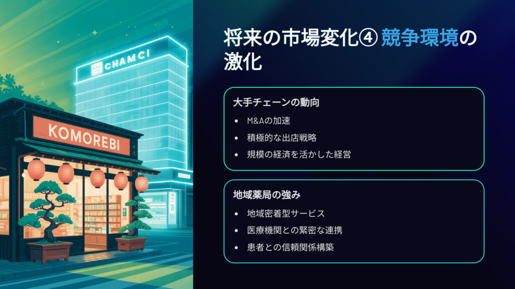 薬局経営における将来の市場変化④競争環境の激化
大手チェーンの動向
M&Aの加速
積極的な出店戦略
規模の経済を活かした経営
地域薬局の強み
地域密着型サービス
医療機関との緊密な連携
患者との信頼関係構築