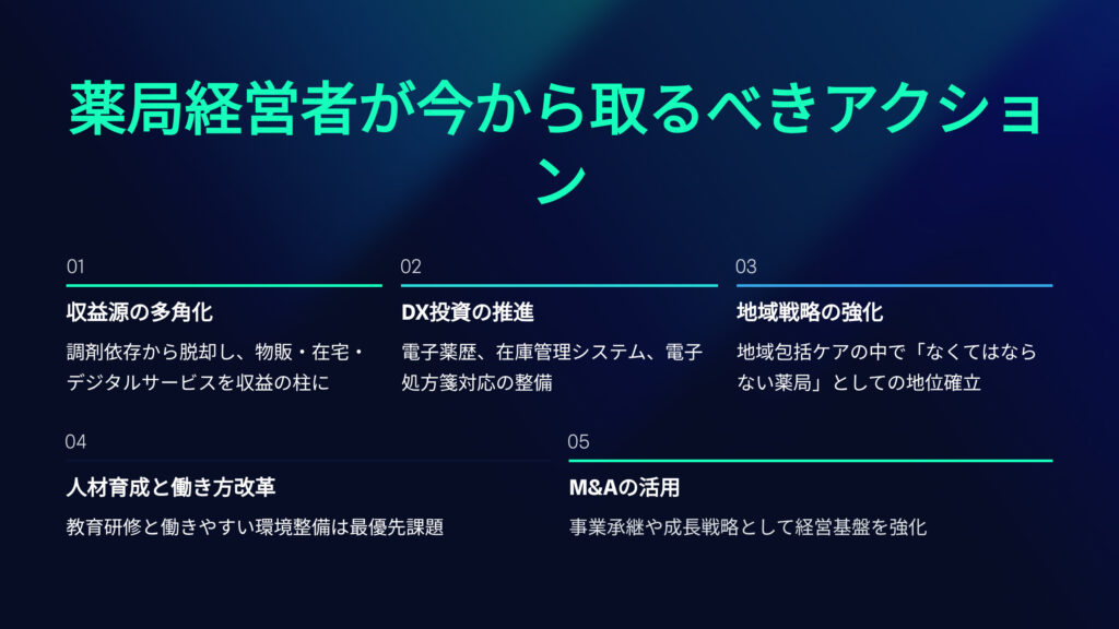 薬局経営者が今から取るべきアクション
収益源の多角化
調剤依存から脱却し、物販、在宅、デジタルサービスを収益の柱に
DX投資の推進
電子薬歴、在庫管理システム、電子処方箋対応の整備
地域戦略の強化
地域包括ケアの中でなくてはならない薬局としての地位確立
人材育成と働き方改革
教育研修と働きやすい環境整備は最優先課題
M&Aの活用
事業承継や成長戦略として経営基盤を強化