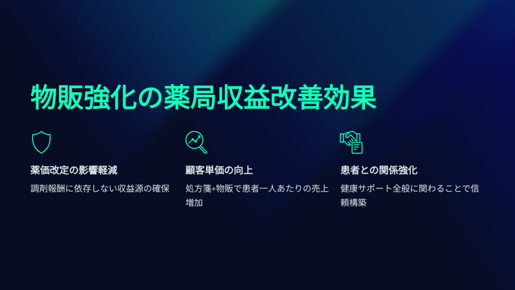 物販強化による薬局収益改善効果
薬価改定の影響軽減
顧客単価の向上
患者との関係強化