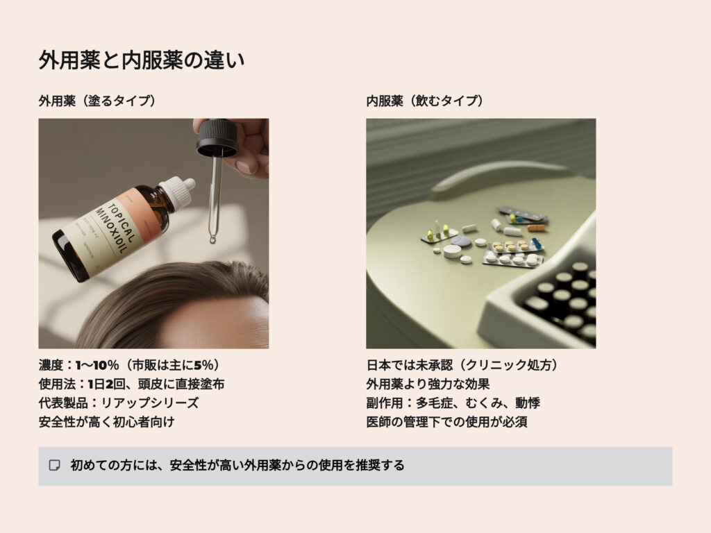 ミノキシジル外用薬とミノキシジル内服薬の違い
外用薬(塗るタイプ)
濃度1~10%(市販は主に5%)
使用法1日2回、頭皮に直接塗布
代表製品:リアップシリーズ
安全性が高く初心者向け
内服薬(飲むタイプ)
日本では市販は未承認(クリニック処方のみ)