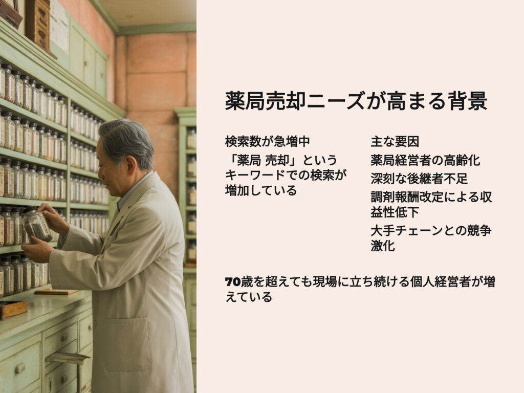 薬局売却ニーズが高まる背景
薬局経営者の高齢化
後継者不足