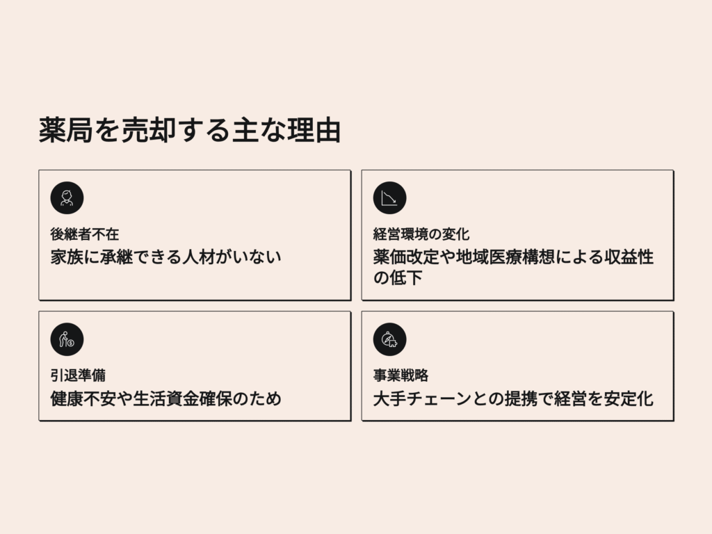 薬局を売却する主な理由
後継者不足
経営環境の悪化
引退準備
事業戦略