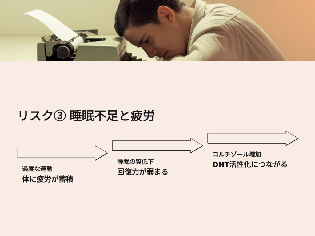 睡眠不足と疲労