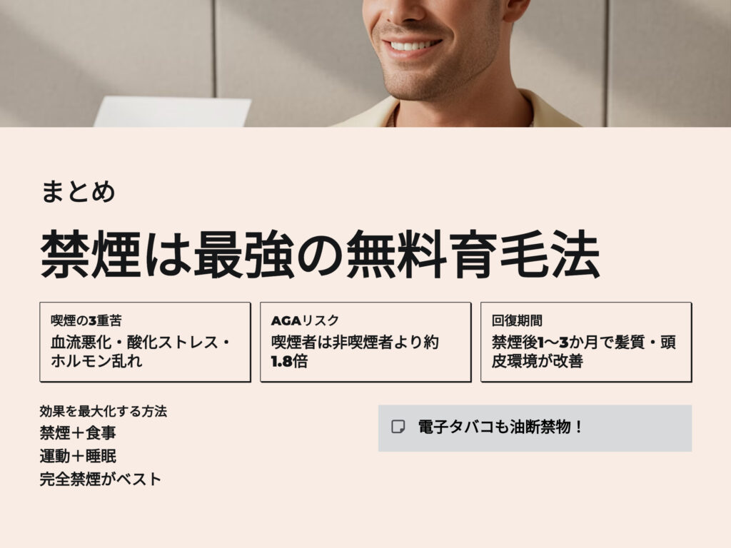 まとめ
禁煙は最強の無料育毛法
喫煙の3重苦
血流悪化
酸化ストレス
ホルモンの乱れ
AGAリスク
喫煙者は非喫煙者より約1.8倍
回復期間
禁煙後１～３ヶ月で髪質、頭皮環境が改善
効果を最大化する方法
電子タバコも油断禁物