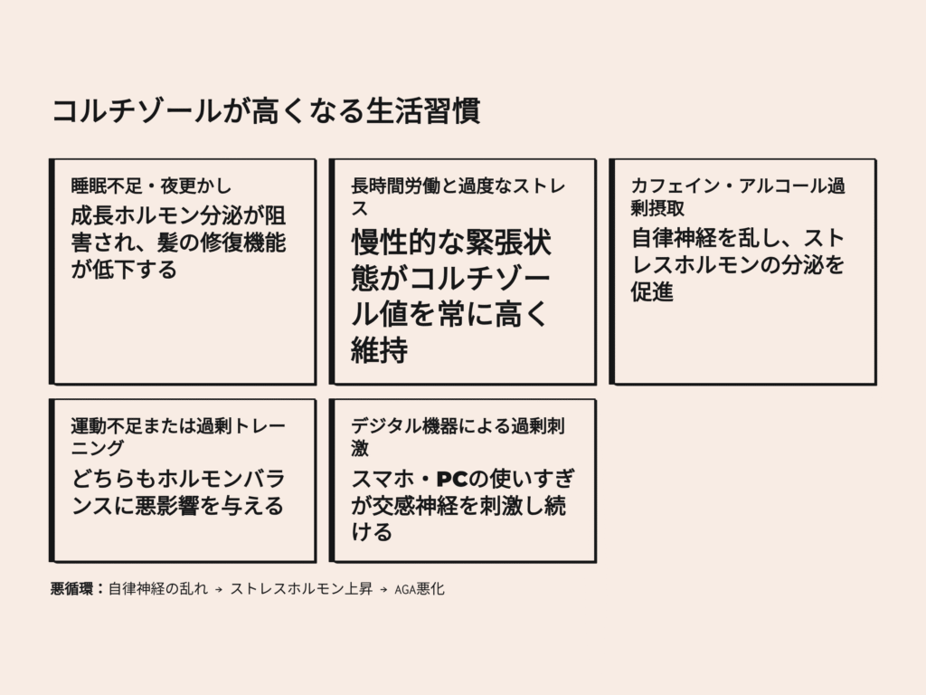 コルチゾールが高くなる生活習慣