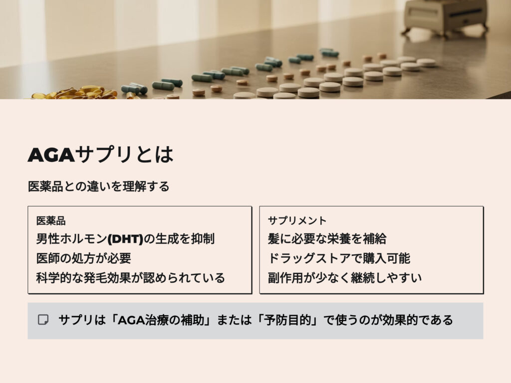 AGAサプリとは
医薬品との違いを理解する
医薬品
男性ホルモンDHTの生成を抑制
医師の処方が必要
科学的な発毛効果が認められている
サプリメント
髪に必要な栄養を補給
ドラッグストアで購入可能
副作用が少なく継続しやすい
サプリはAGA治療の補助
または
予防目的で使うのが効果的である