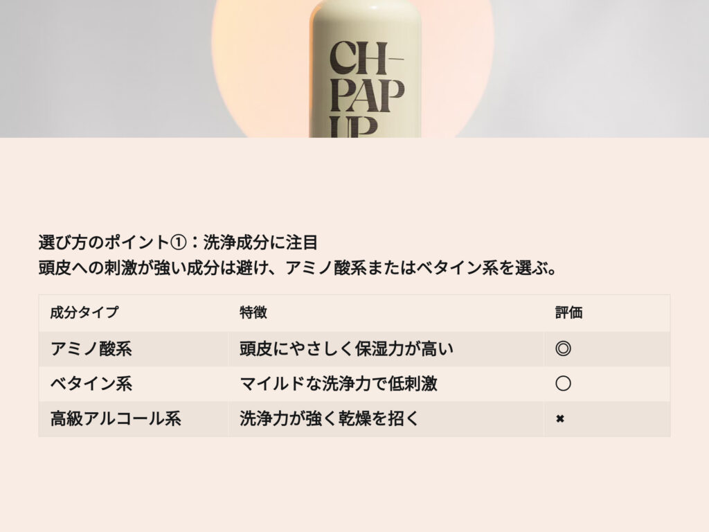 AGA予防シャンプーの選び方のポイント
洗浄成分に注目
頭皮への刺激が強い成分は避け、アミノ酸系またはベタイン系を選ぶ。