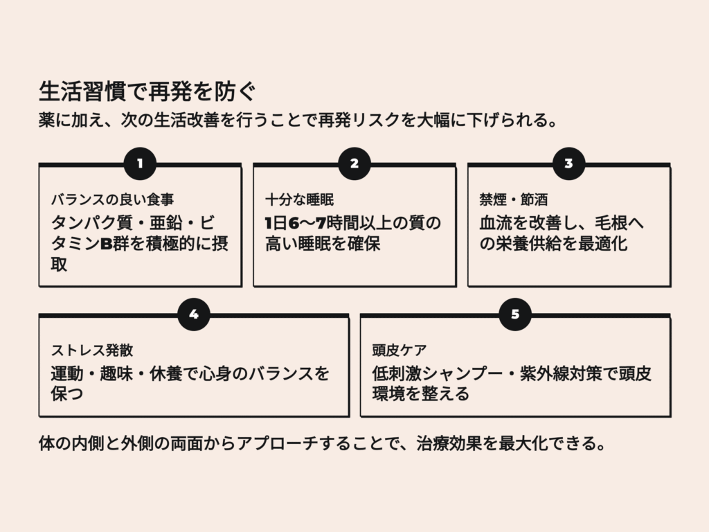 生活習慣でAGA再発を防ぐ
薬に加え、次の生活改善を行うことで再発リスクを大幅に下げられます
