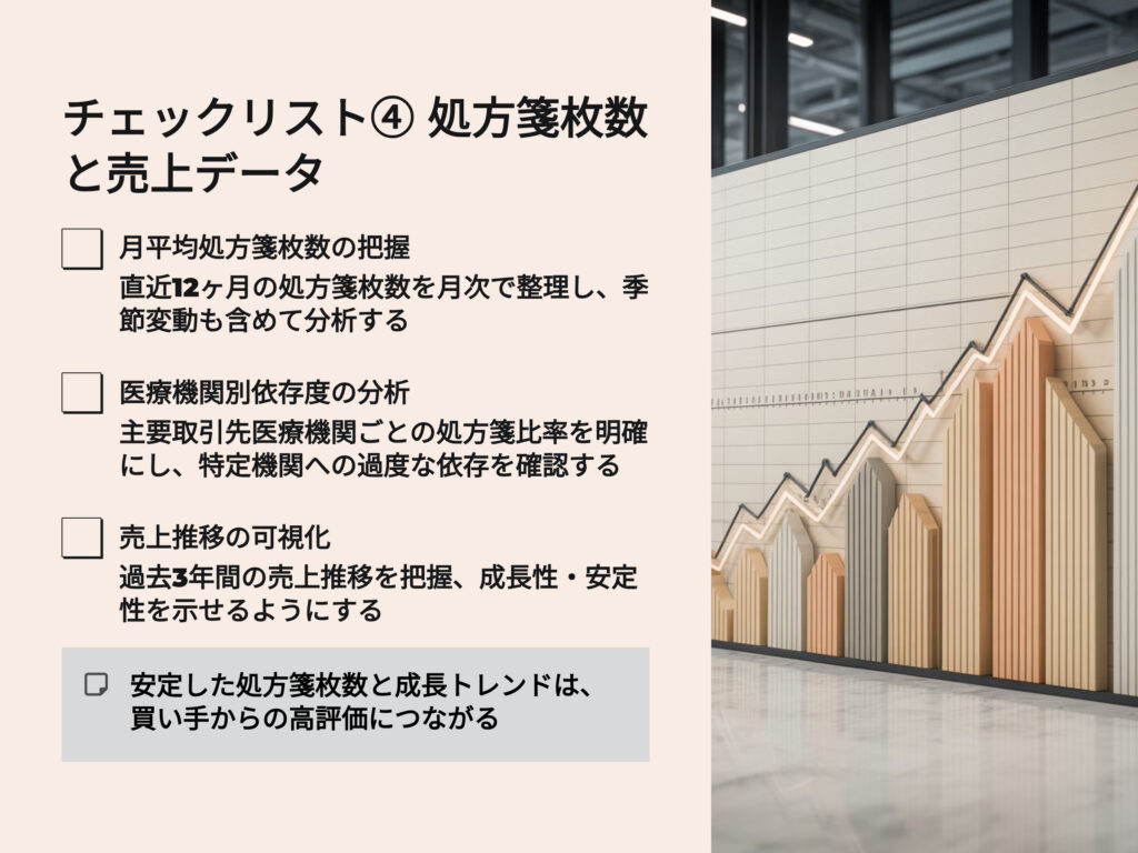 薬局売却チェックリスト
処方箋枚数と売上データ
