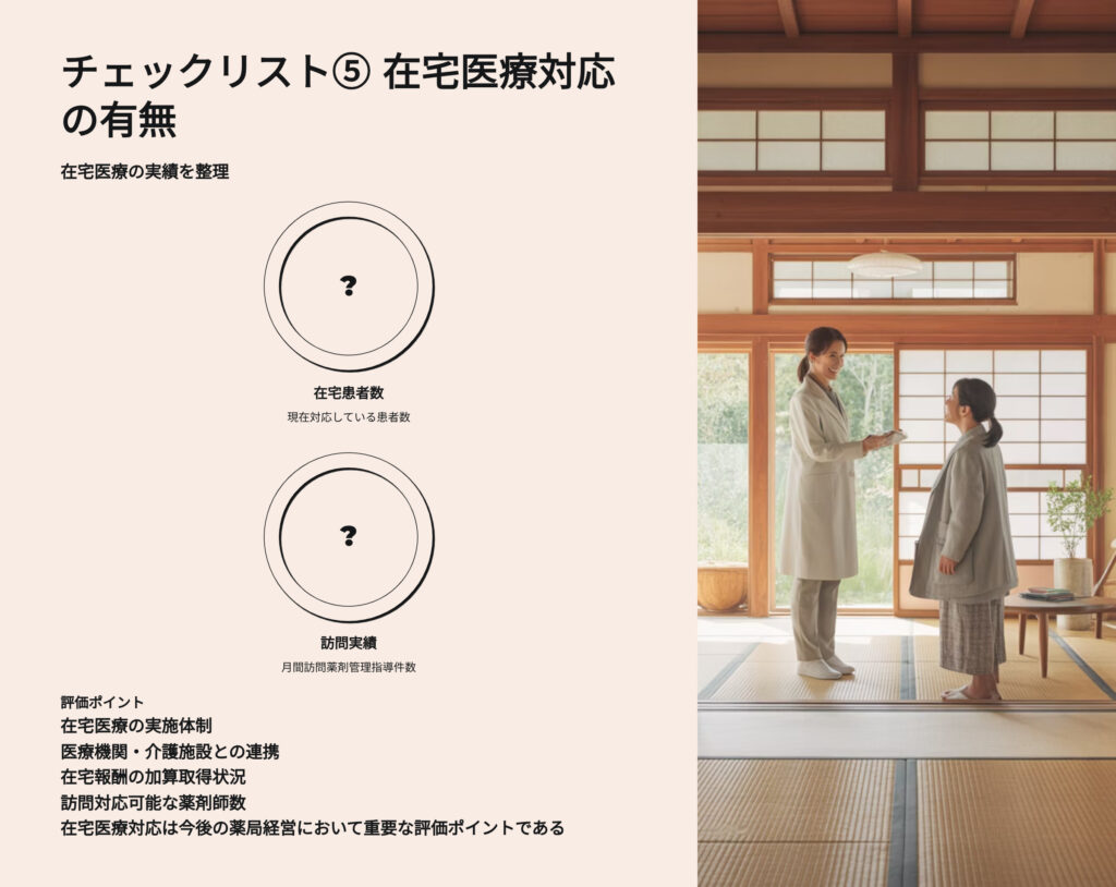 薬局売却チェックリスト
在宅対応の有無