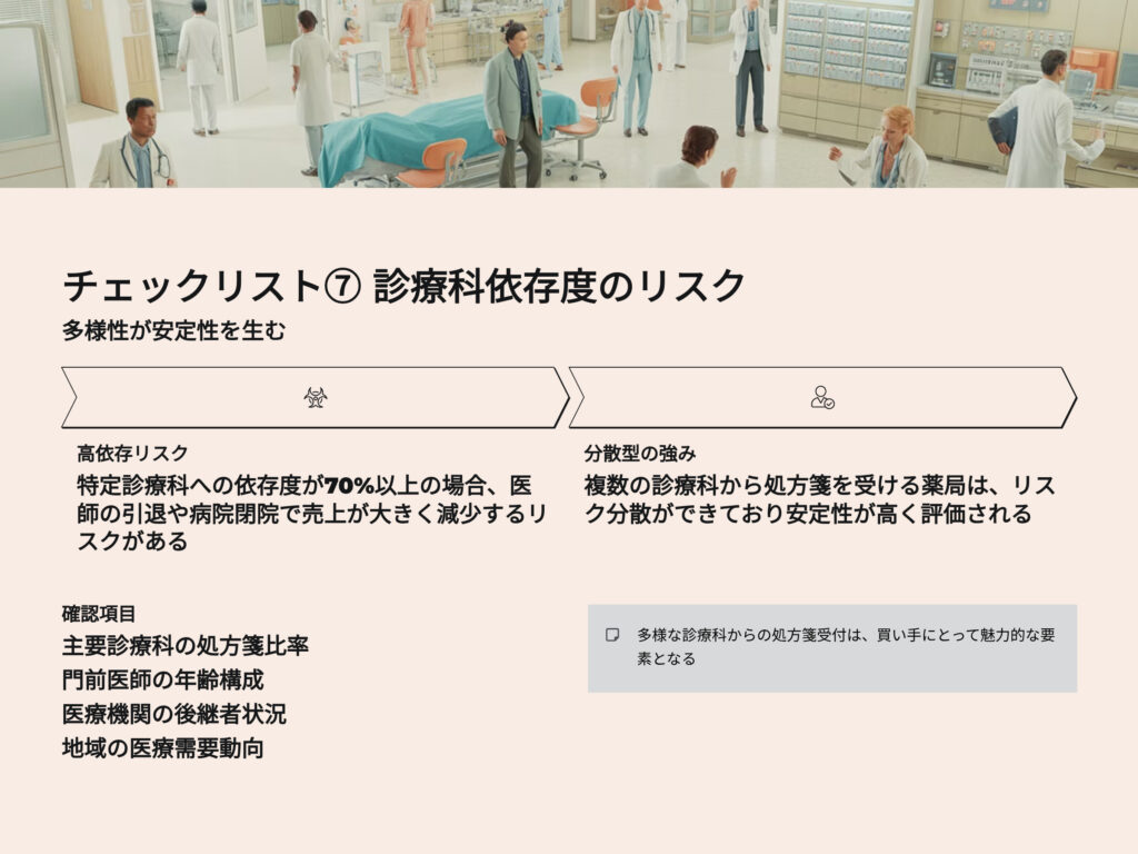 薬局売却チェックリスト
診療科依存度のリスク