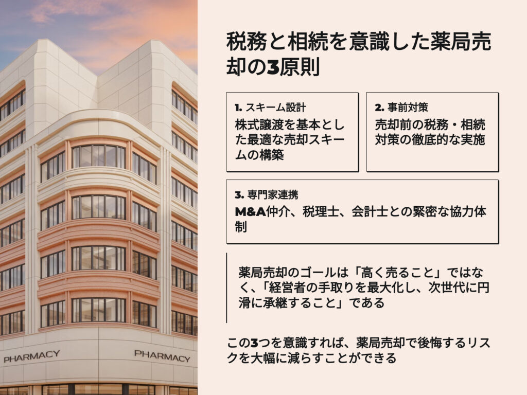 税務と相続を意識した薬局売却