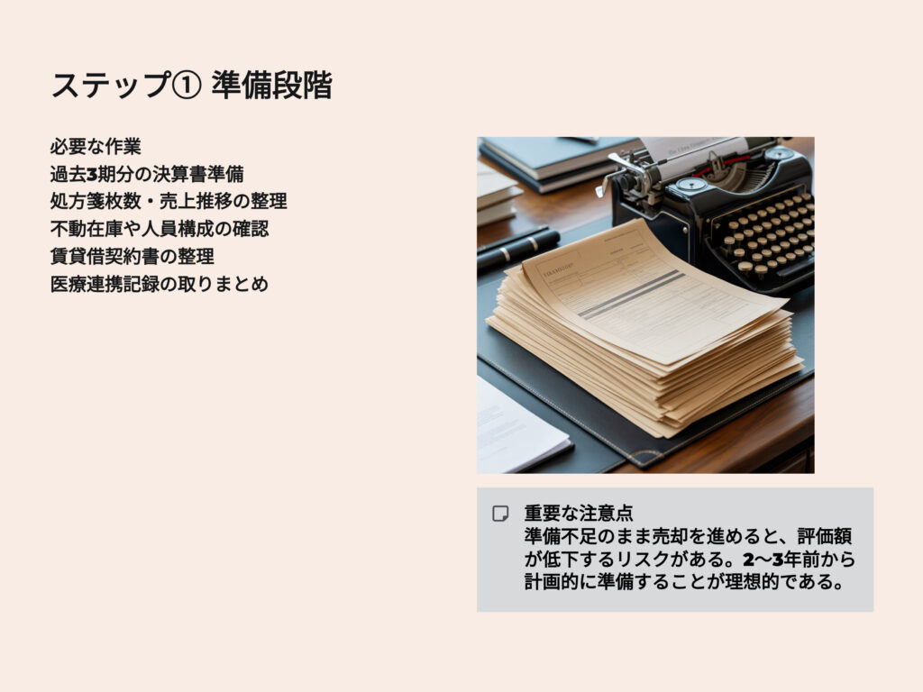 薬局売却ステップ①準備段階