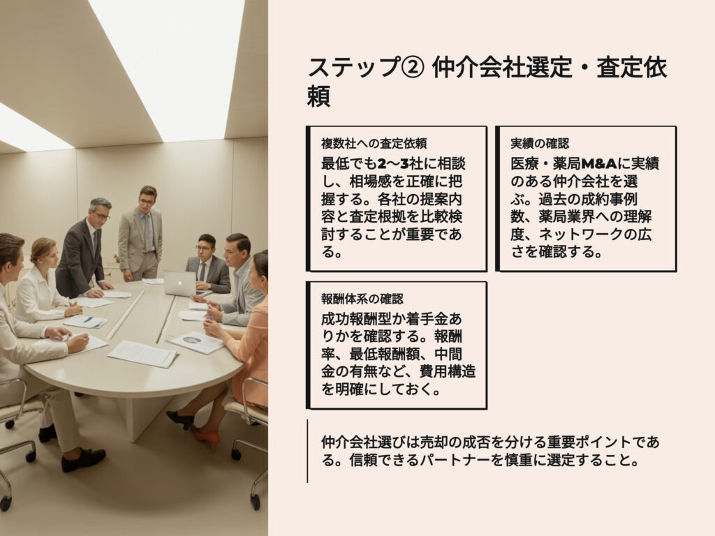 薬局売却ステップ②
仲介会社選定、査定依頼