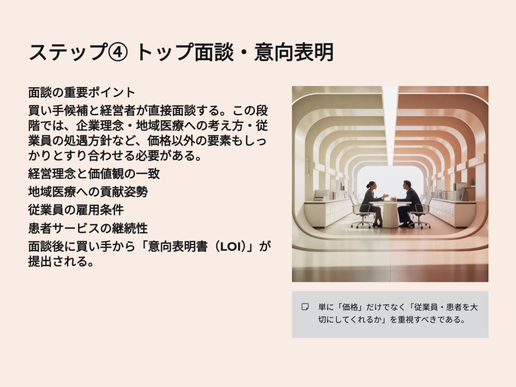 薬局売却ステップ④
トップ面談 意向表明