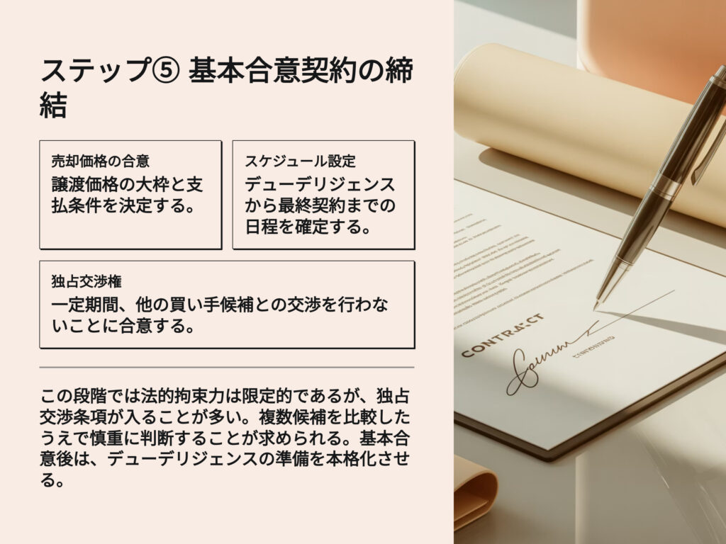 薬局売却ステップ⑤基本合意契約の締結