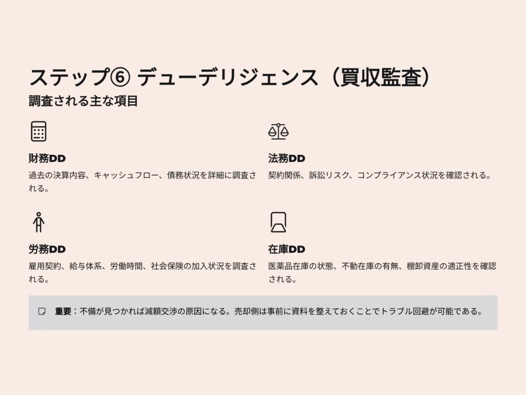 薬局売却ステップ6
デューデリジェンス