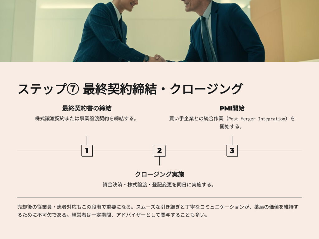 薬局売却ステップ⑦
最終契約締結 クロージング