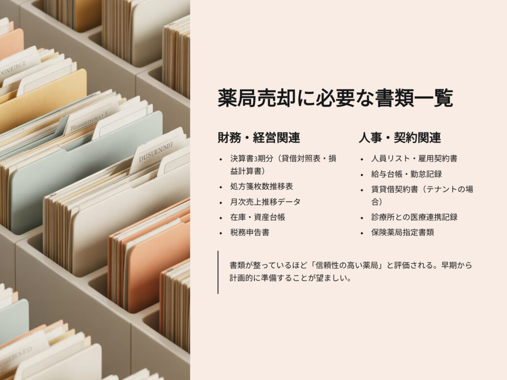 薬局売却に必要な書類一覧