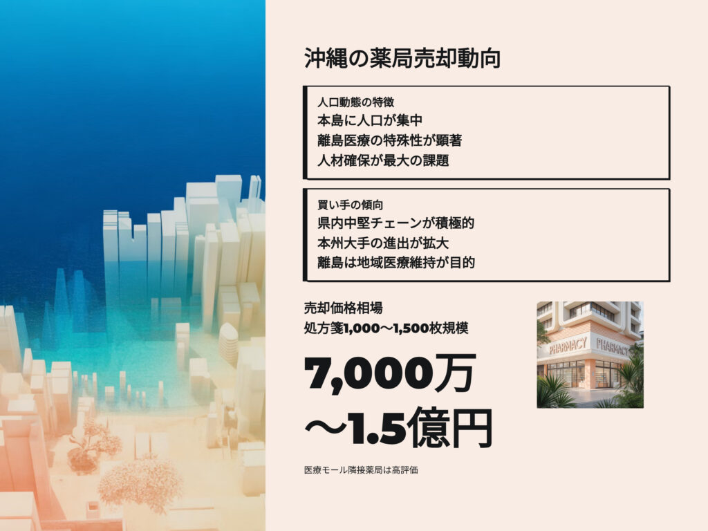 沖縄の薬局売却動向