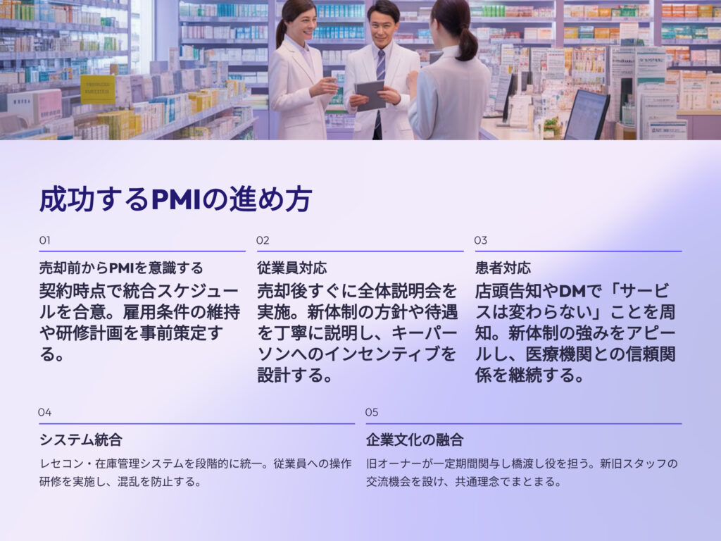 成功するPMIのすすめかた