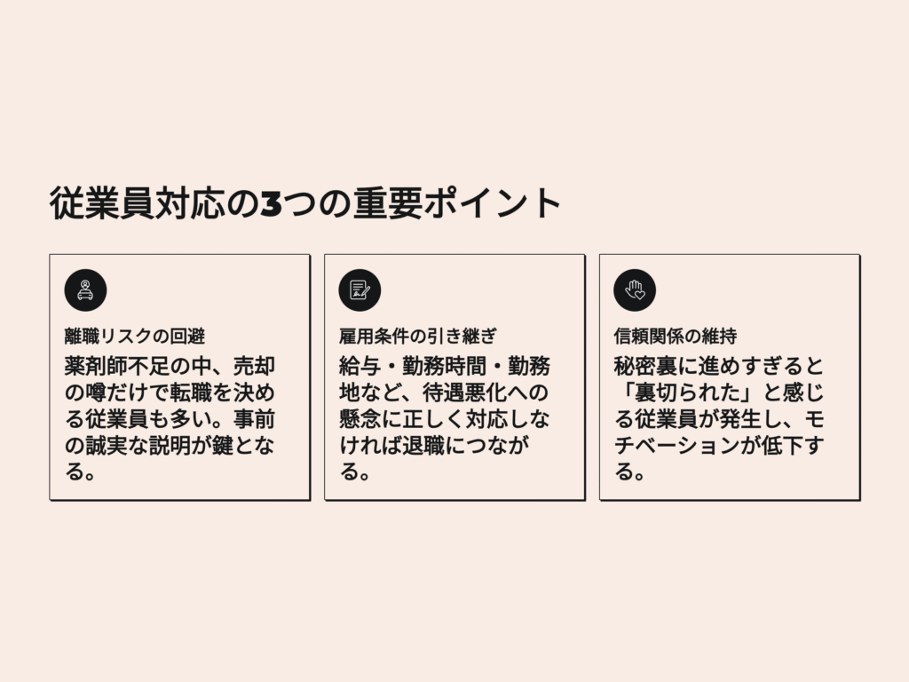 薬局売却時の従業員対応
重要ポイント
離職リスクの回避
雇用条件の引継ぎ
信頼関係の維持
