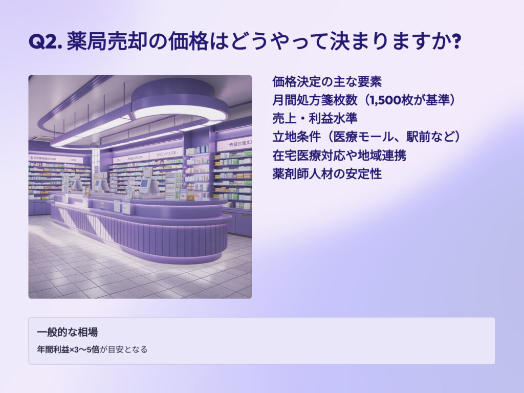 薬局売却の価格はどうやって決まりますか
価格決定の主な要素
月間処方箋枚数
