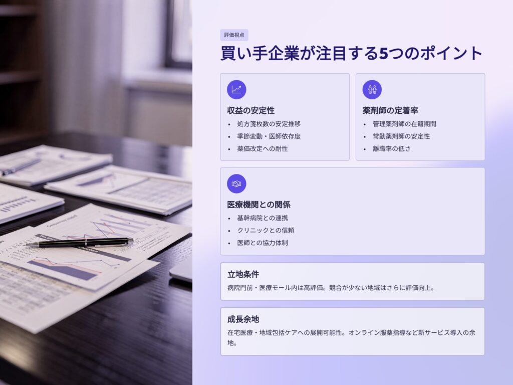 薬局売却時に買い手企業が注目するポイント