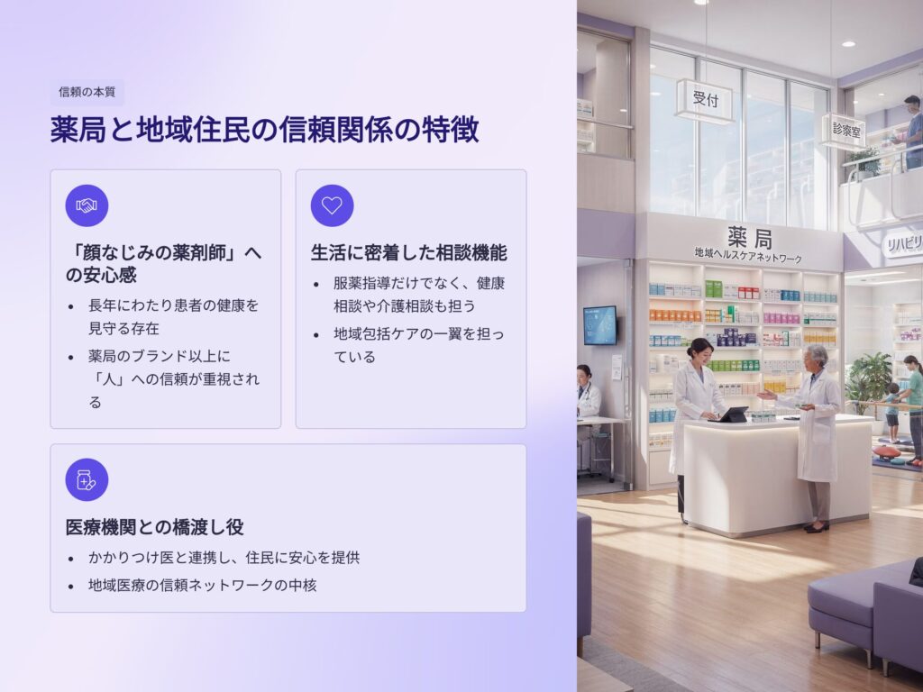 薬局と地域住民の信頼関係の特徴