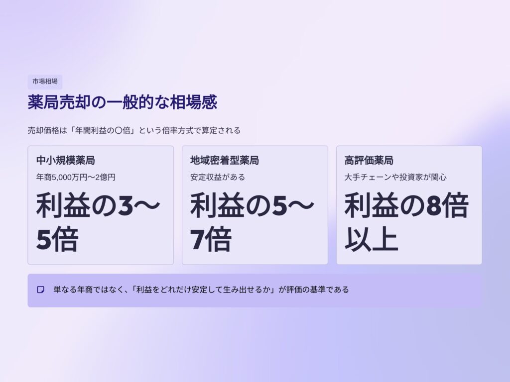 薬局売却の相場観