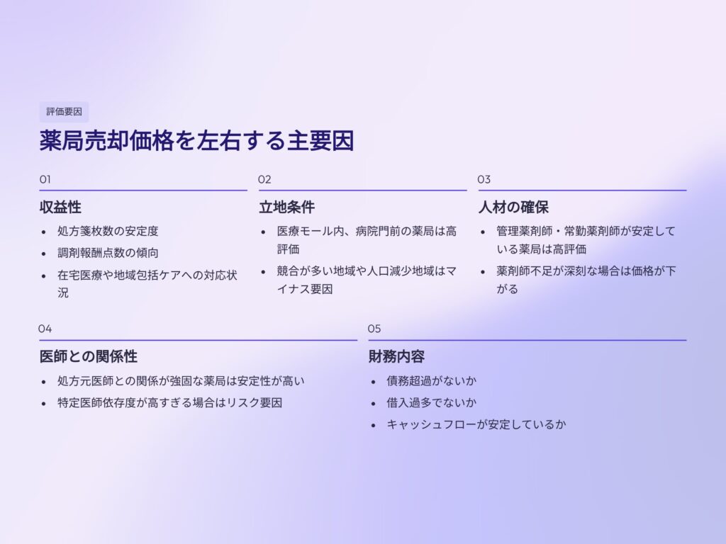 薬局売却価格を左右する要因