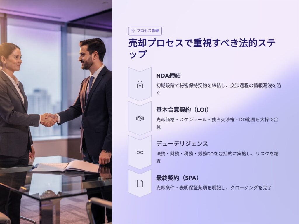 薬局売却プロセスで重視すべき法的ステップ