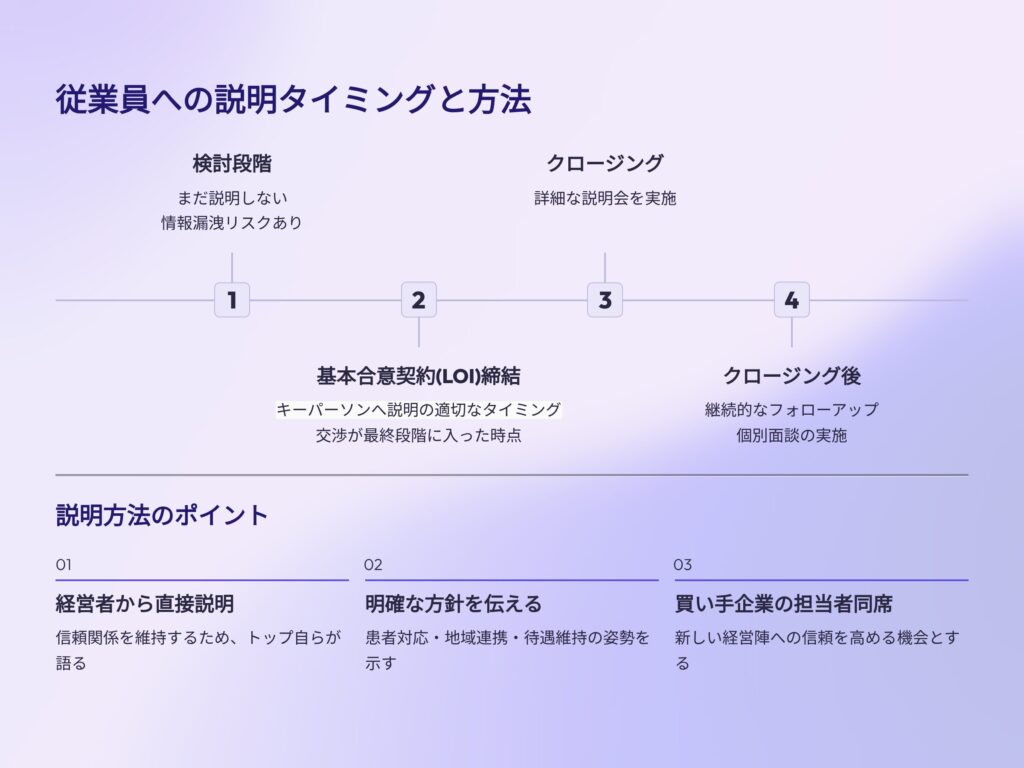 薬局売却時の従業員への説明タイミング