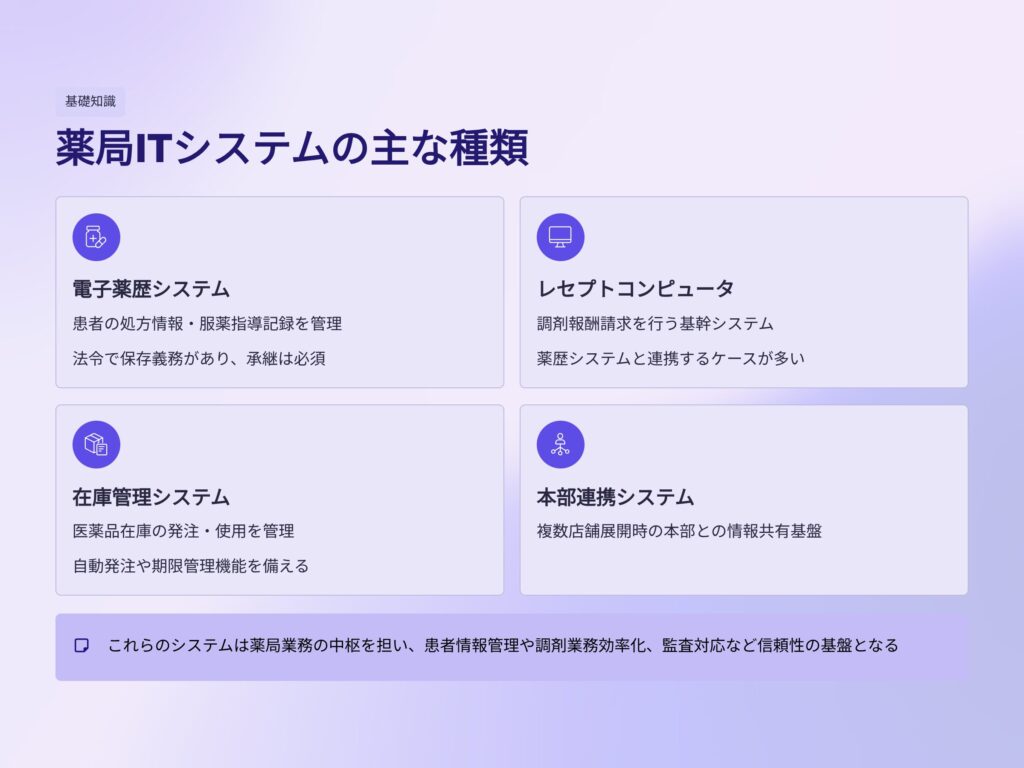 薬局IT　の種類