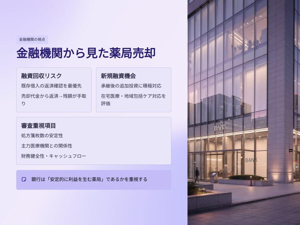 金融機関からみた薬局売却