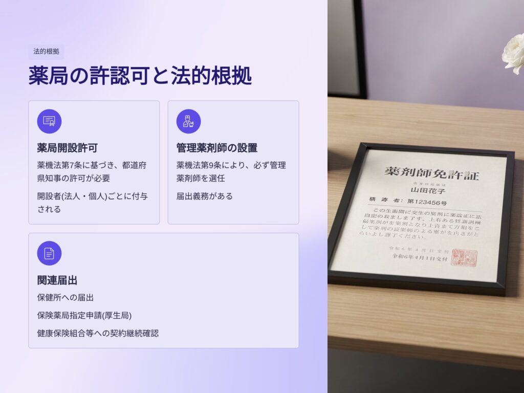 薬局の許認可と法的根拠
